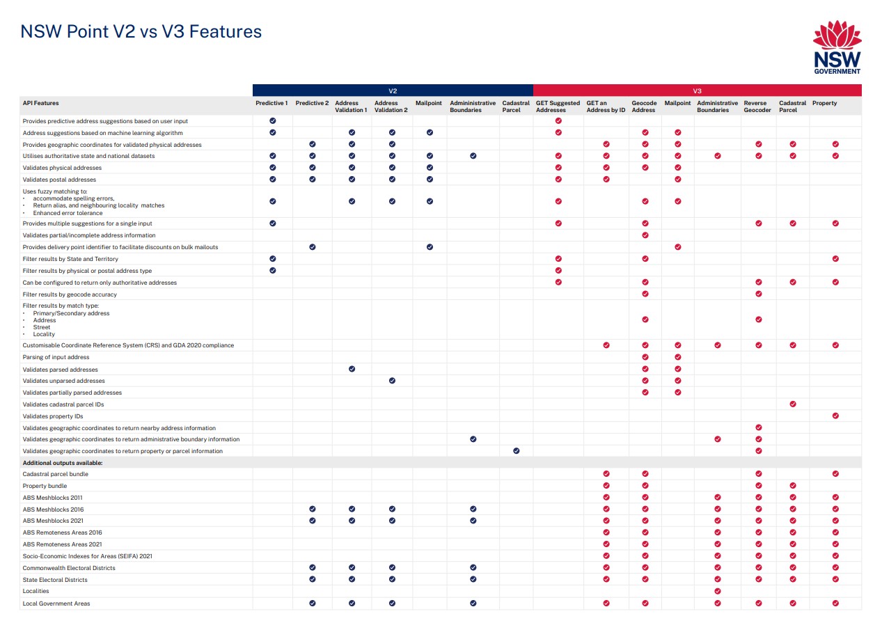 Comparison Table Thumbnail